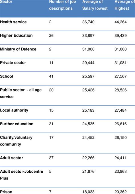 list of careers and salaries.
